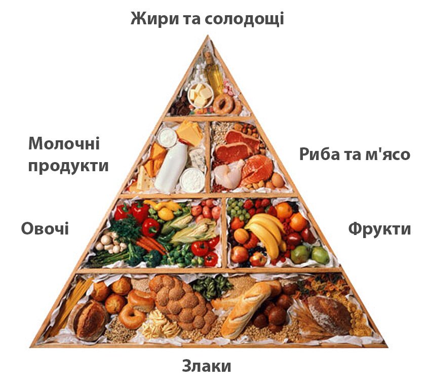 harchuvannya 1