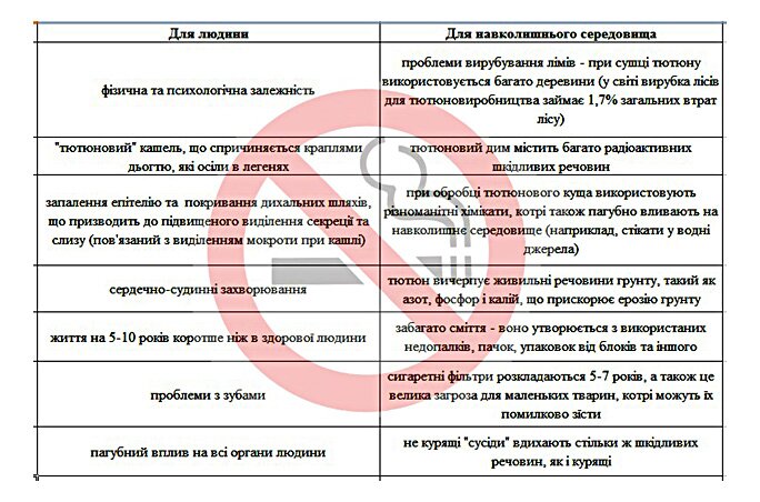 stil zhyttya 4