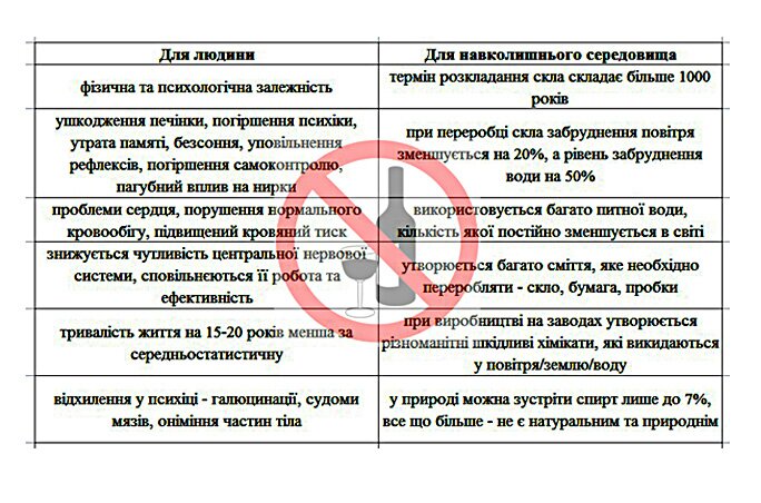 stil zhyttya 5