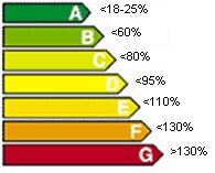 stsp 3